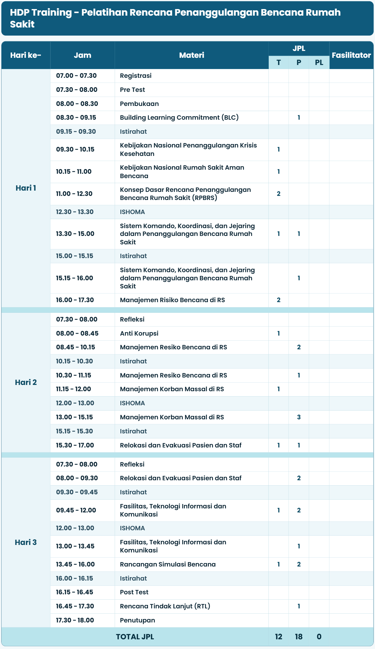 Bandung Hospital Disaster Plan (HDP) Training Batch: 3 · Registration